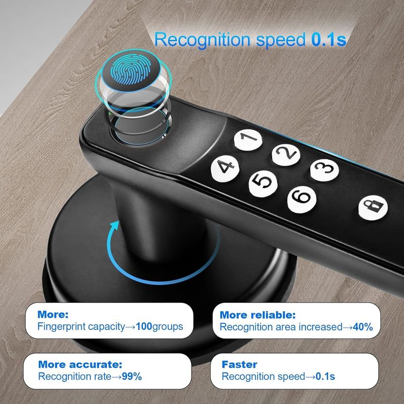 Foxgard T01 Smart Door Lock การเข้าใช้งานโดยไม่ใช้กุญแจ สับสนธิซิงค์ การควบคุมลายนิ้วมือและแอปสําหรับความปลอดภัยในบ้านและสํานักงาน